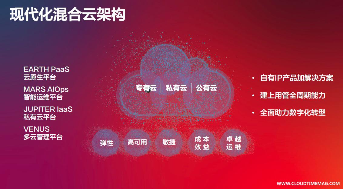 现代混合云架构.jpg