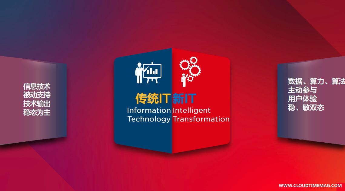 传统IT vs 新IT.jpg