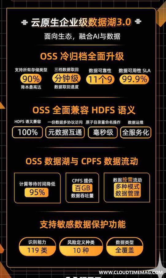 云原生企业级数据湖3.0.jpg