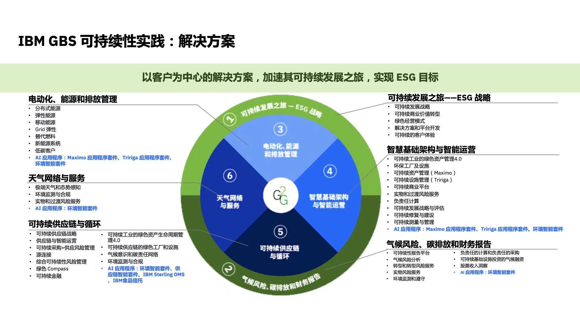 可持续报告.jpeg