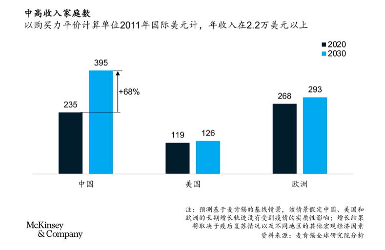 中高端家庭数量.jpg