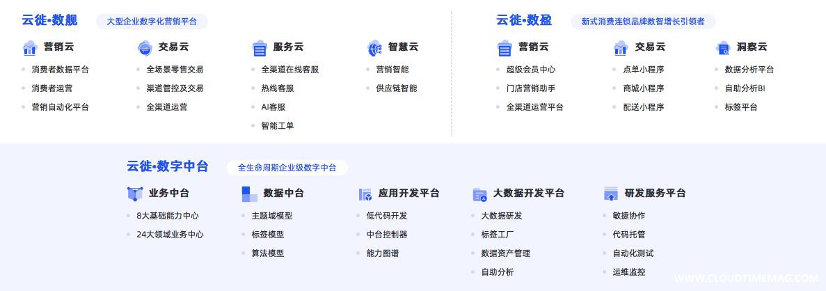 全云化数字中台.jpg