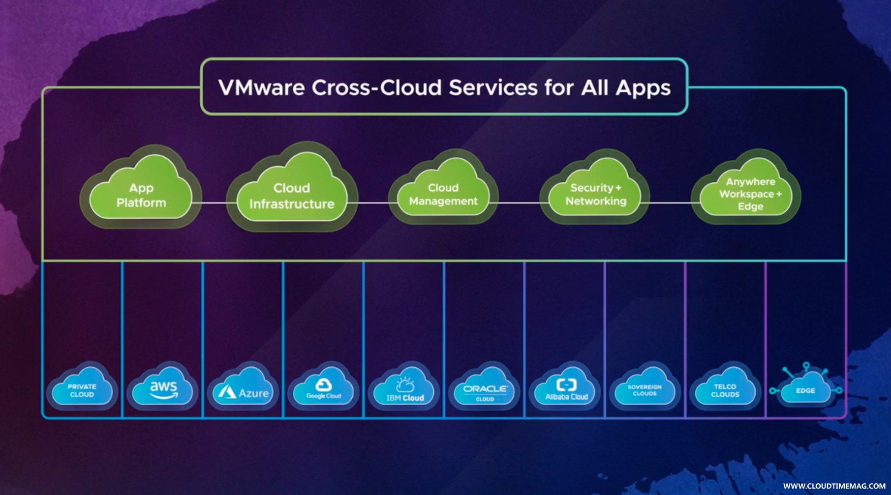 VMware Multi Cloud Vision for All Apps.jpg