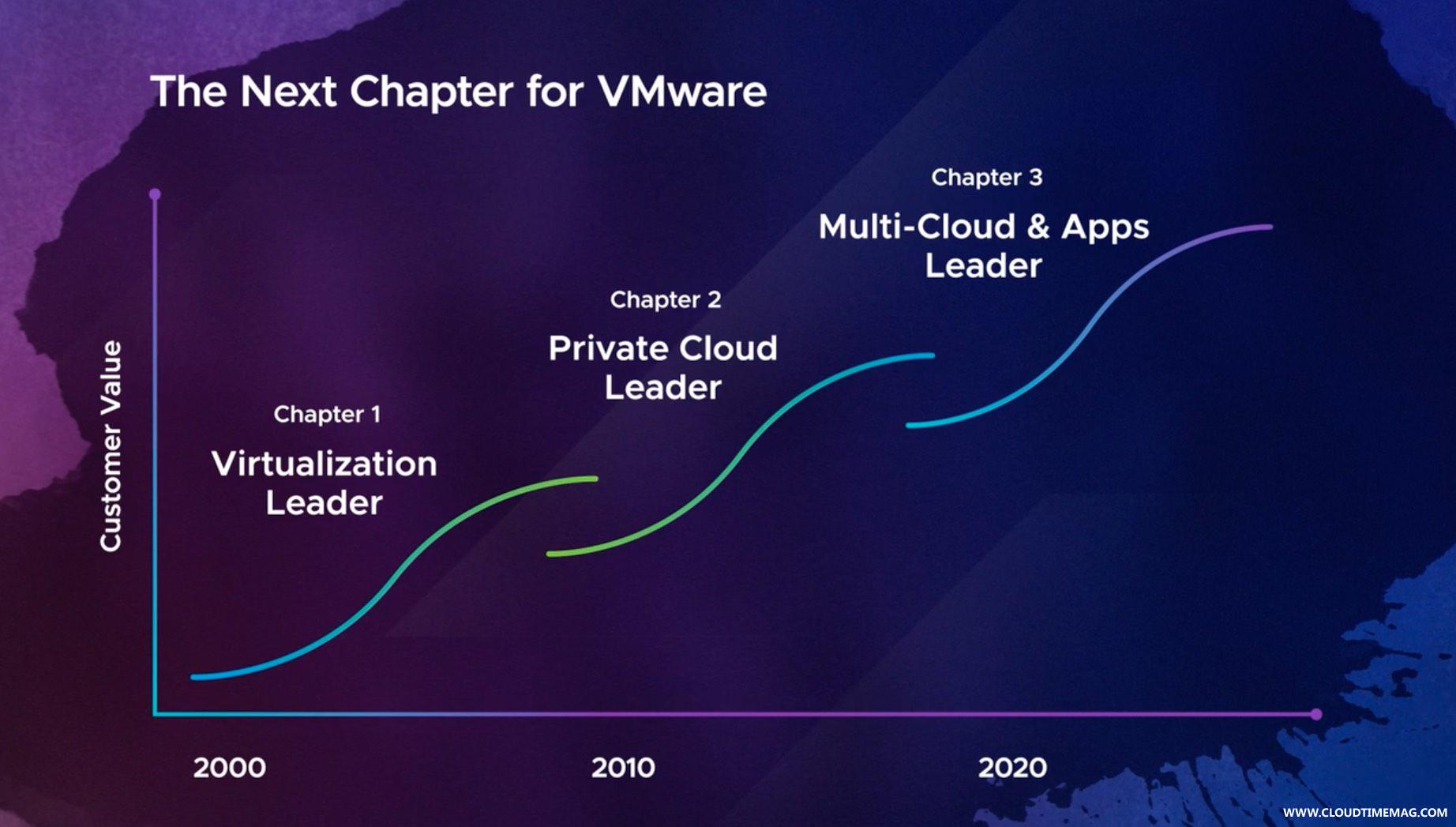 VMware的下一个篇章.jpg