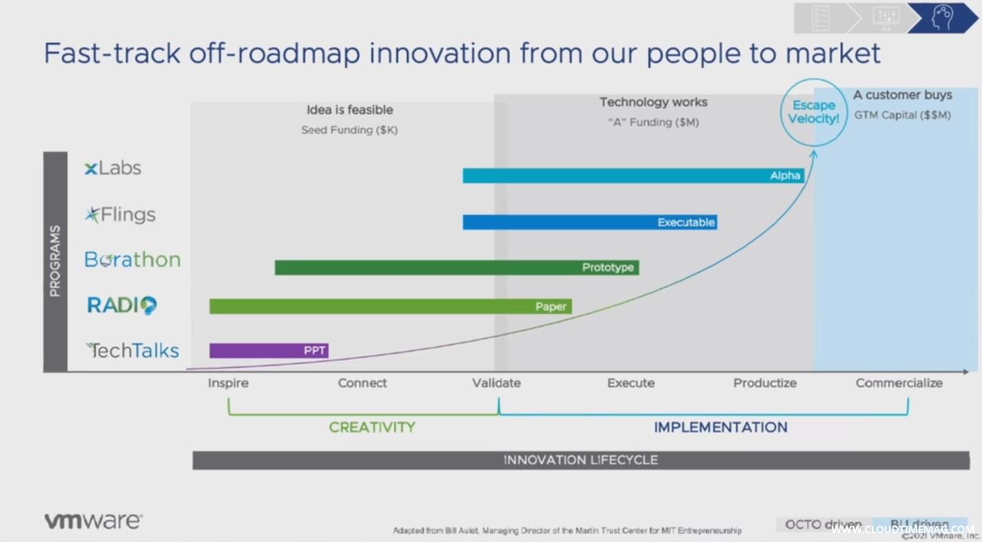 innovation programs.jpg