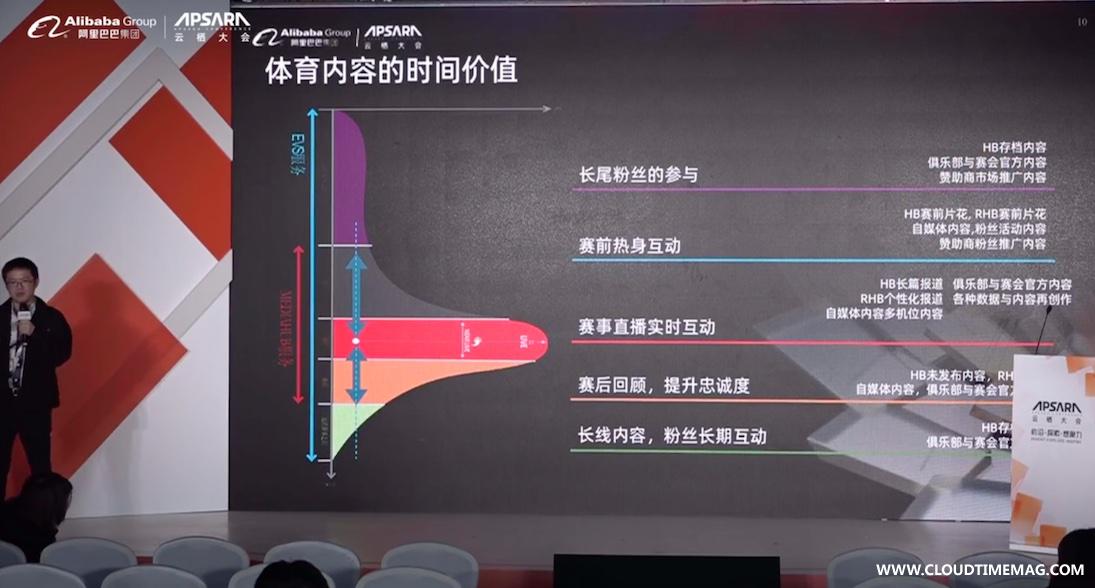 体育内容的时间价值.jpg