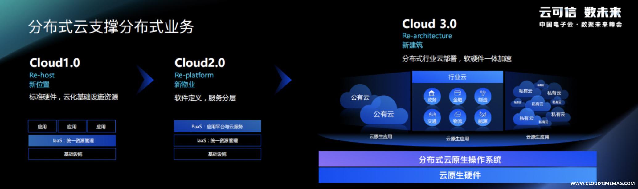 cloud 3.0.jpg