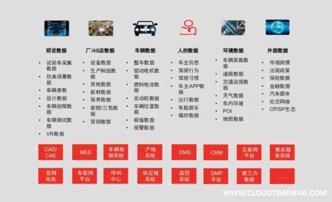 车企数据资产示意图.jpg