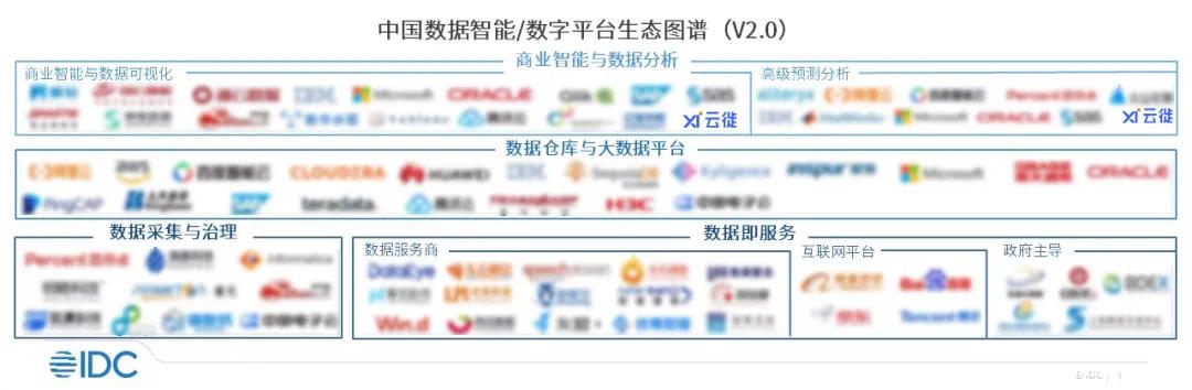 IDC报告.JPG