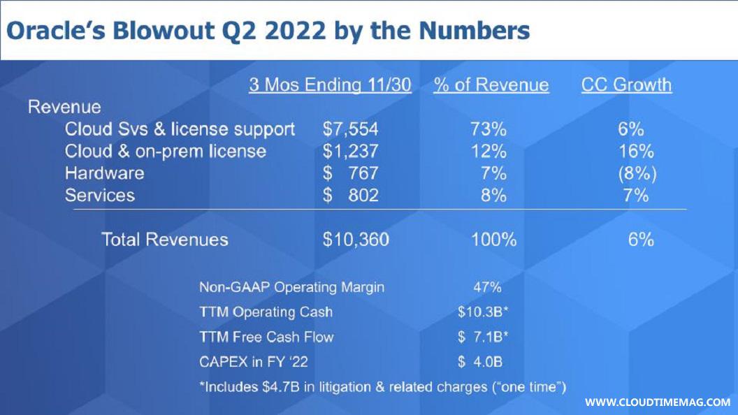 1-Breaking-Analysis_-Why-Oracle’s-Stock-is-Surging-to-an-All-time-High.jpg