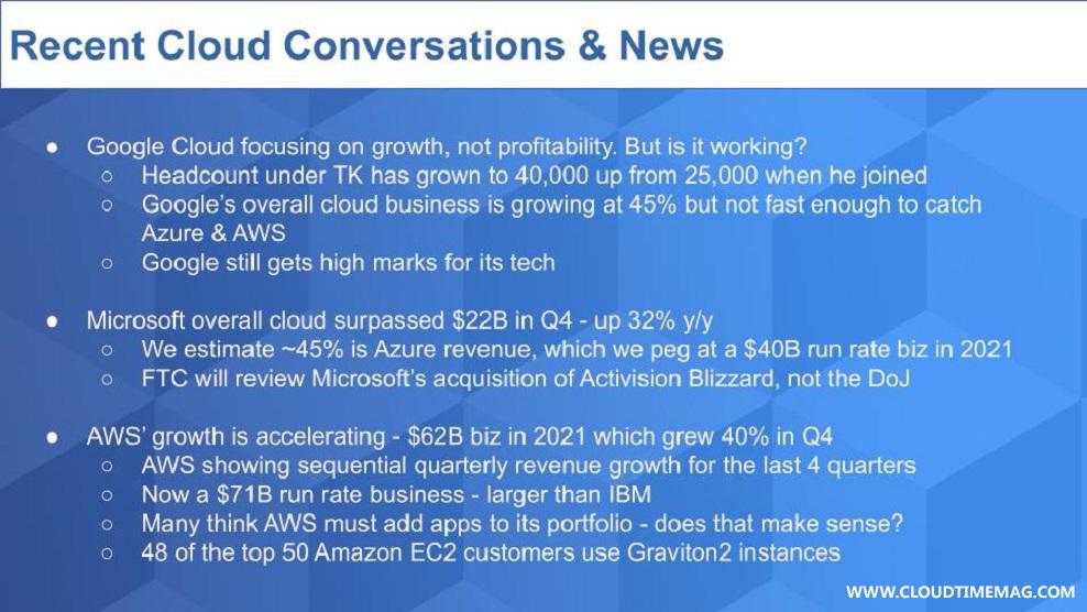 1-Breaking-Analysis_-What-to-Expect-in-Cloud-2022-Beyond.jpg
