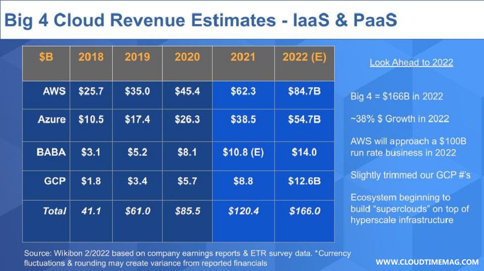 2-Breaking-Analysis_-What-to-Expect-in-Cloud-2022-Beyond-1.jpg