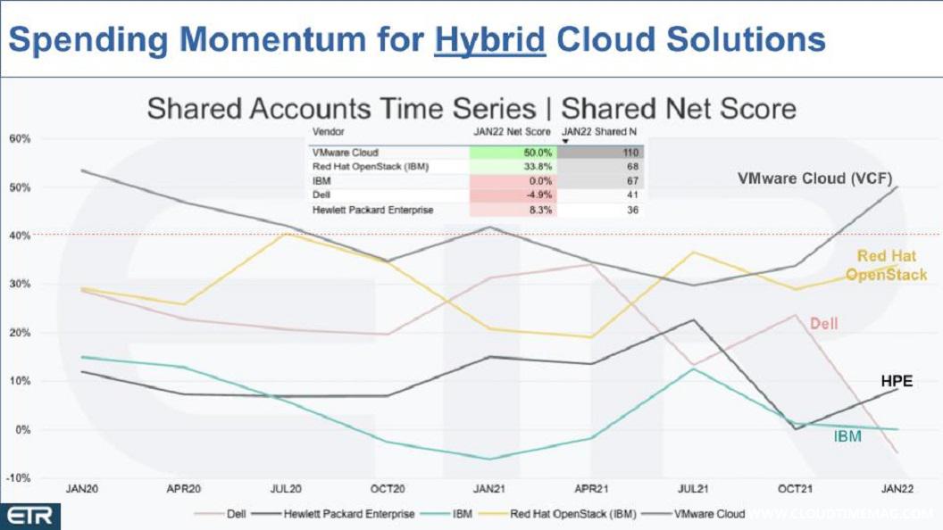 6-Breaking-Analysis_-What-to-Expect-in-Cloud-2022-Beyond-6.jpg