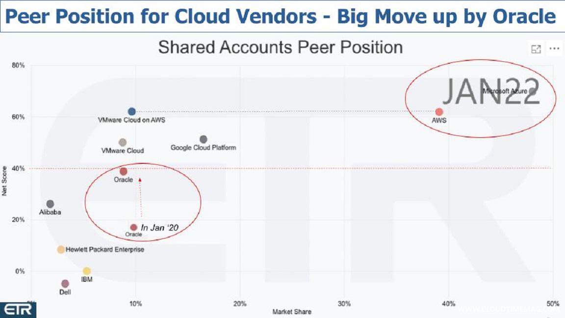 7-Breaking-Analysis_-What-to-Expect-in-Cloud-2022-Beyond-7.jpg