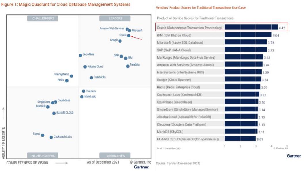9-Breaking-Analysis_-What-to-Expect-in-Cloud-2022-Beyond-9.jpg