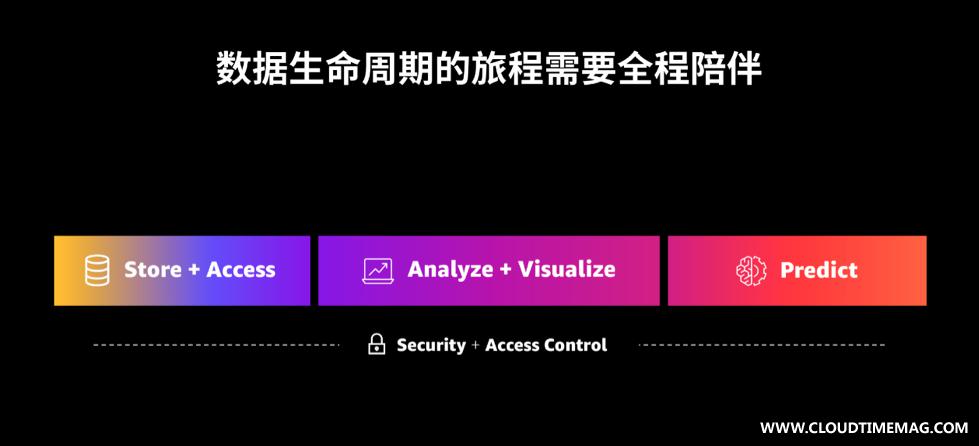 数据生命周期.jpg