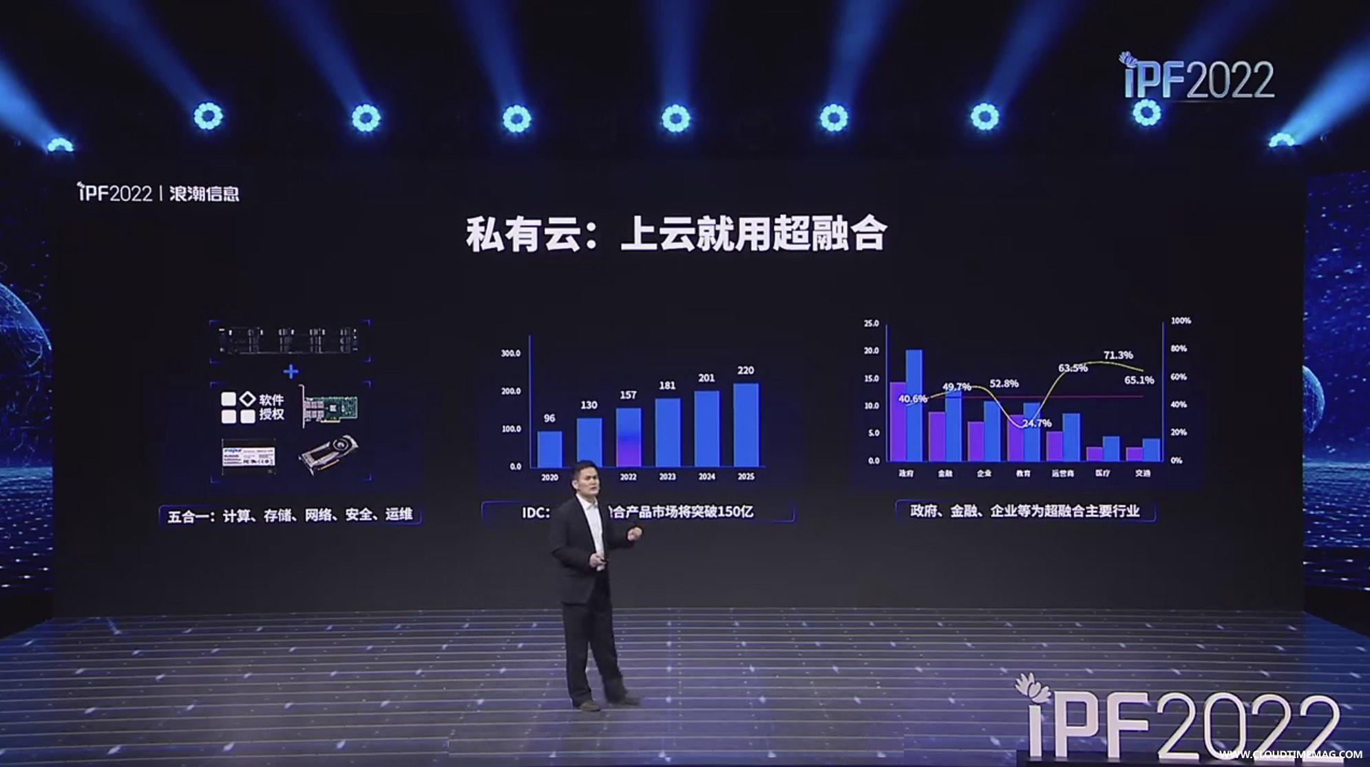 上云就用超融合.jpg