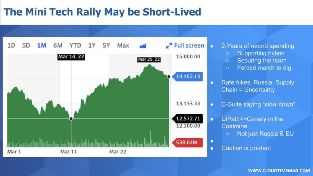 1-Breaking-Analysis_-New-Data-Signals-C-Suite-Taps-the-Brakes-on-Tech-Spending.jpg