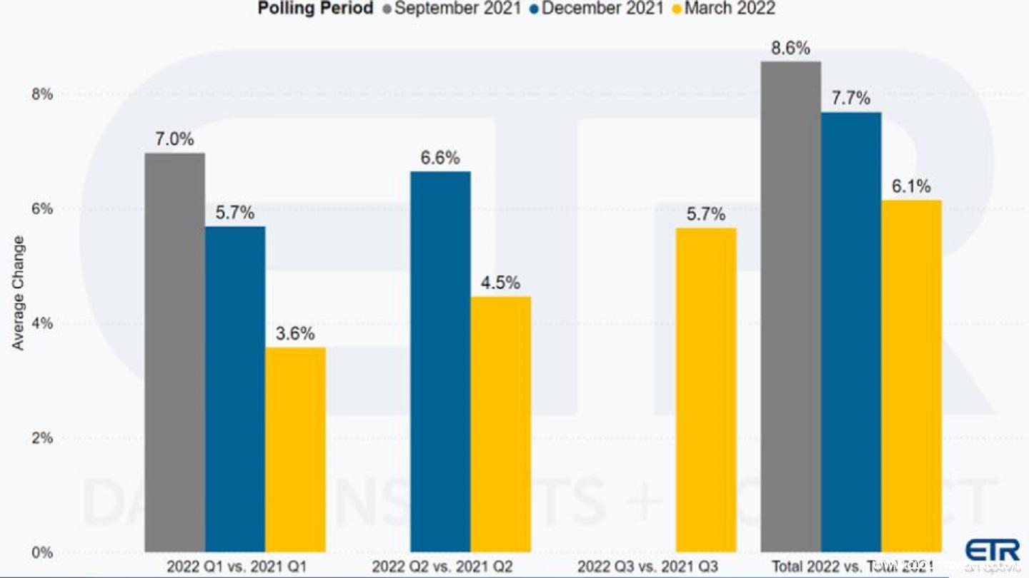 2-Breaking-Analysis_-New-Data-Signals-C-Suite-Taps-the-Brakes-on-Tech-Spending-1.jpg