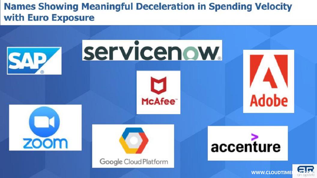 4-Breaking-Analysis_-New-Data-Signals-C-Suite-Taps-the-Brakes-on-Tech-Spending-3.jpg