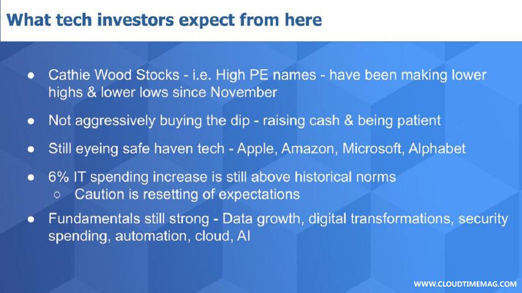 5-Breaking-Analysis_-New-Data-Signals-C-Suite-Taps-the-Brakes-on-Tech-Spending-4.jpg
