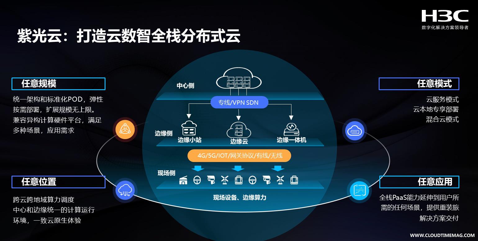 紫光分布式云.jpg