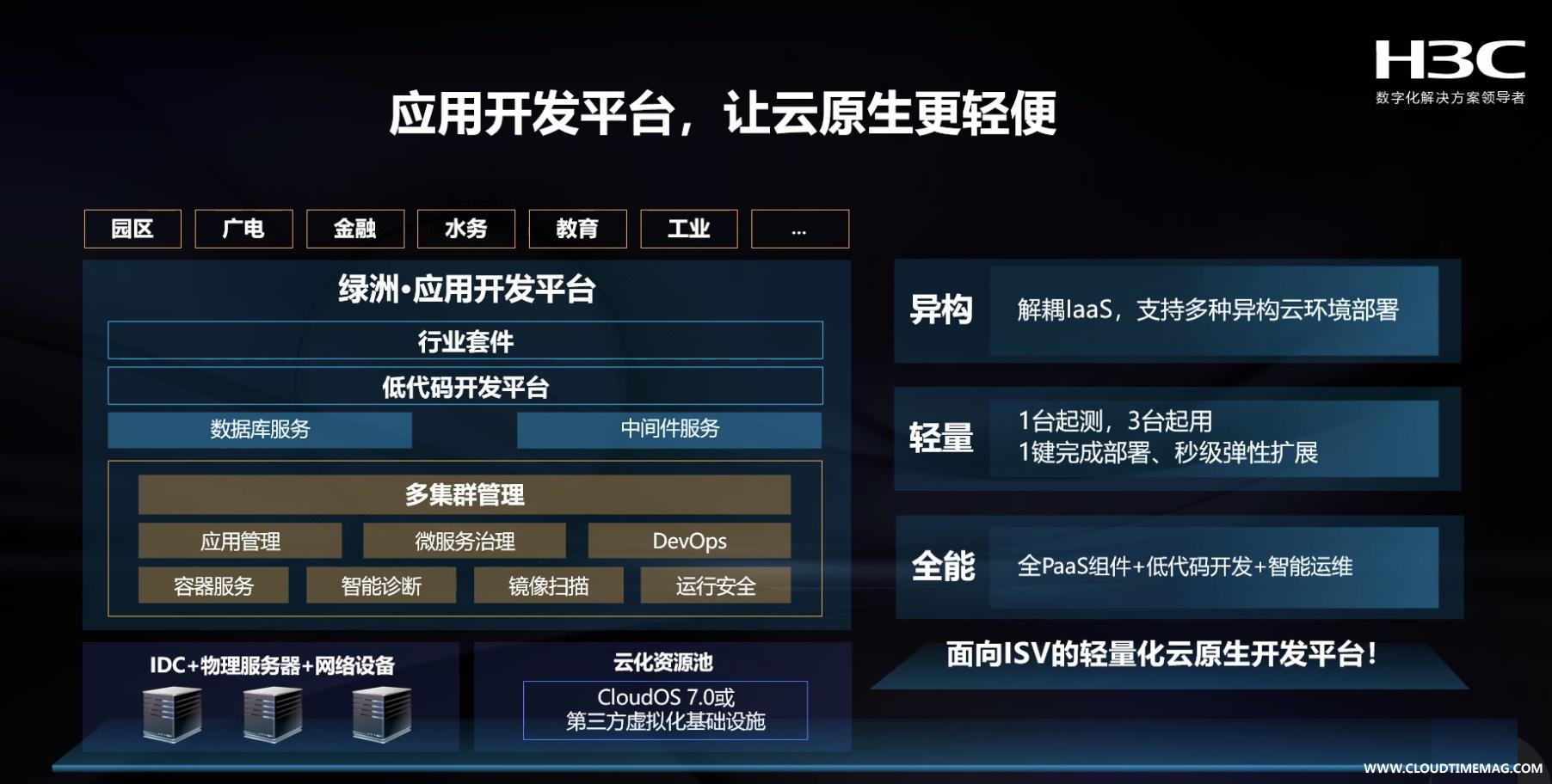 应用开发.jpg