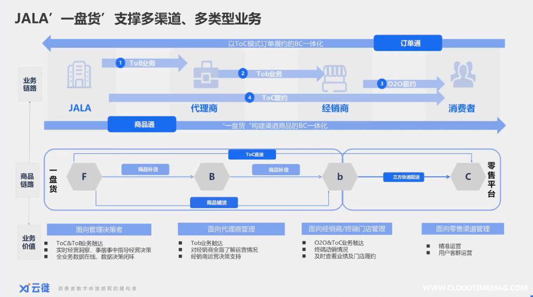 一盘货.jpg
