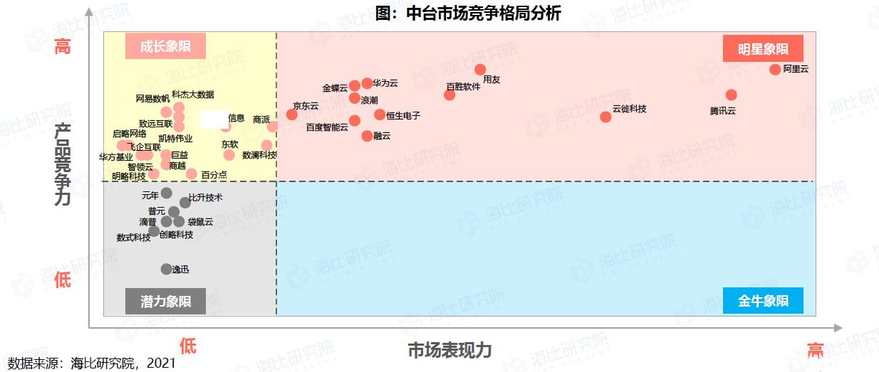中台格局.jpg