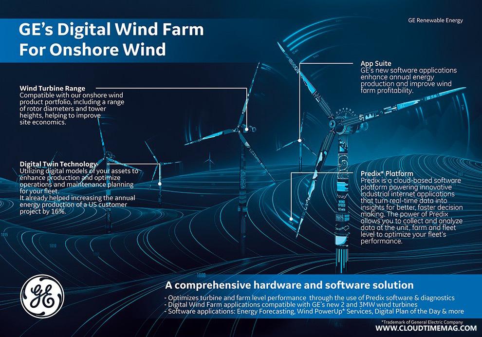 GE digital wind farm.jpg