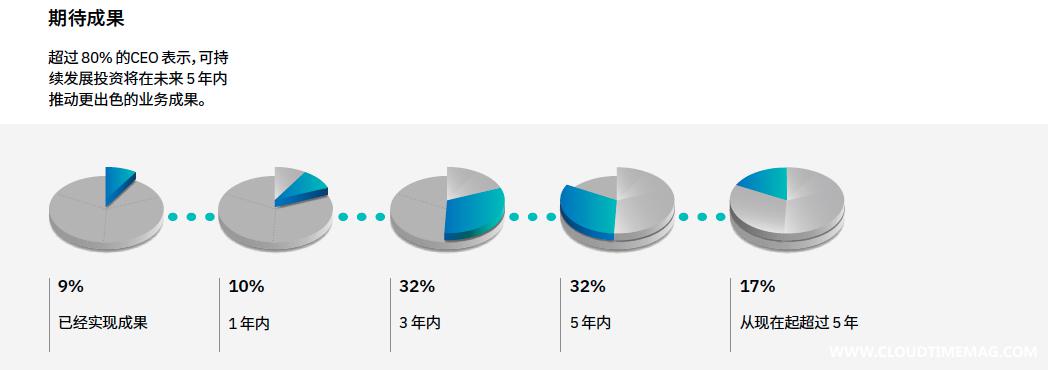 期待成果.jpg