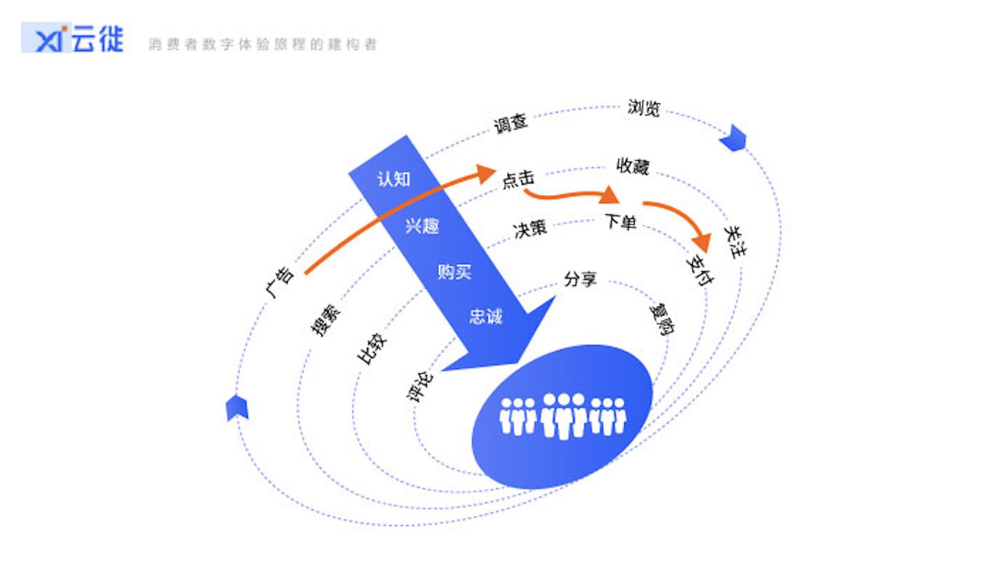 营销漩涡.jpg