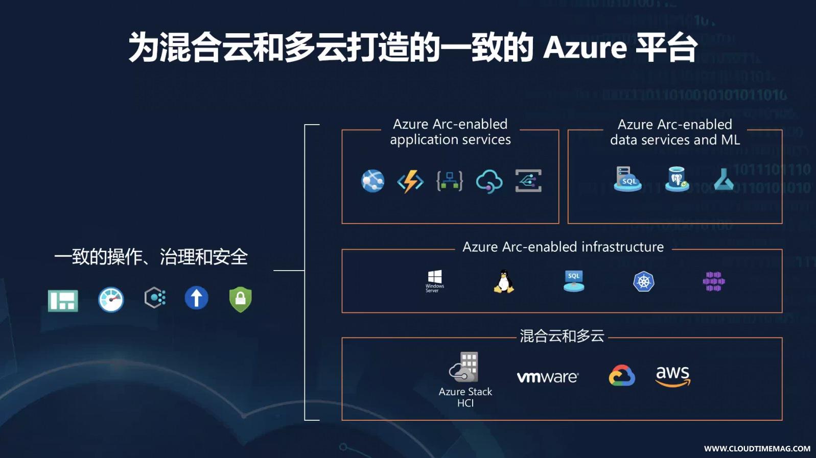 一致的Azure平台.jpg