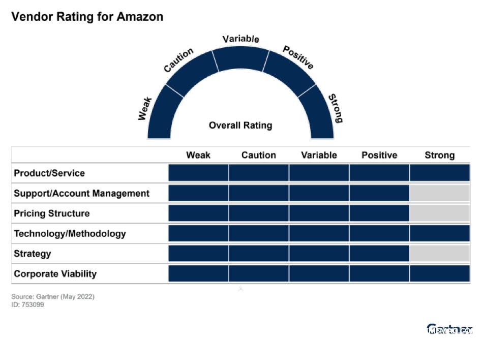 vendor rating.jpg