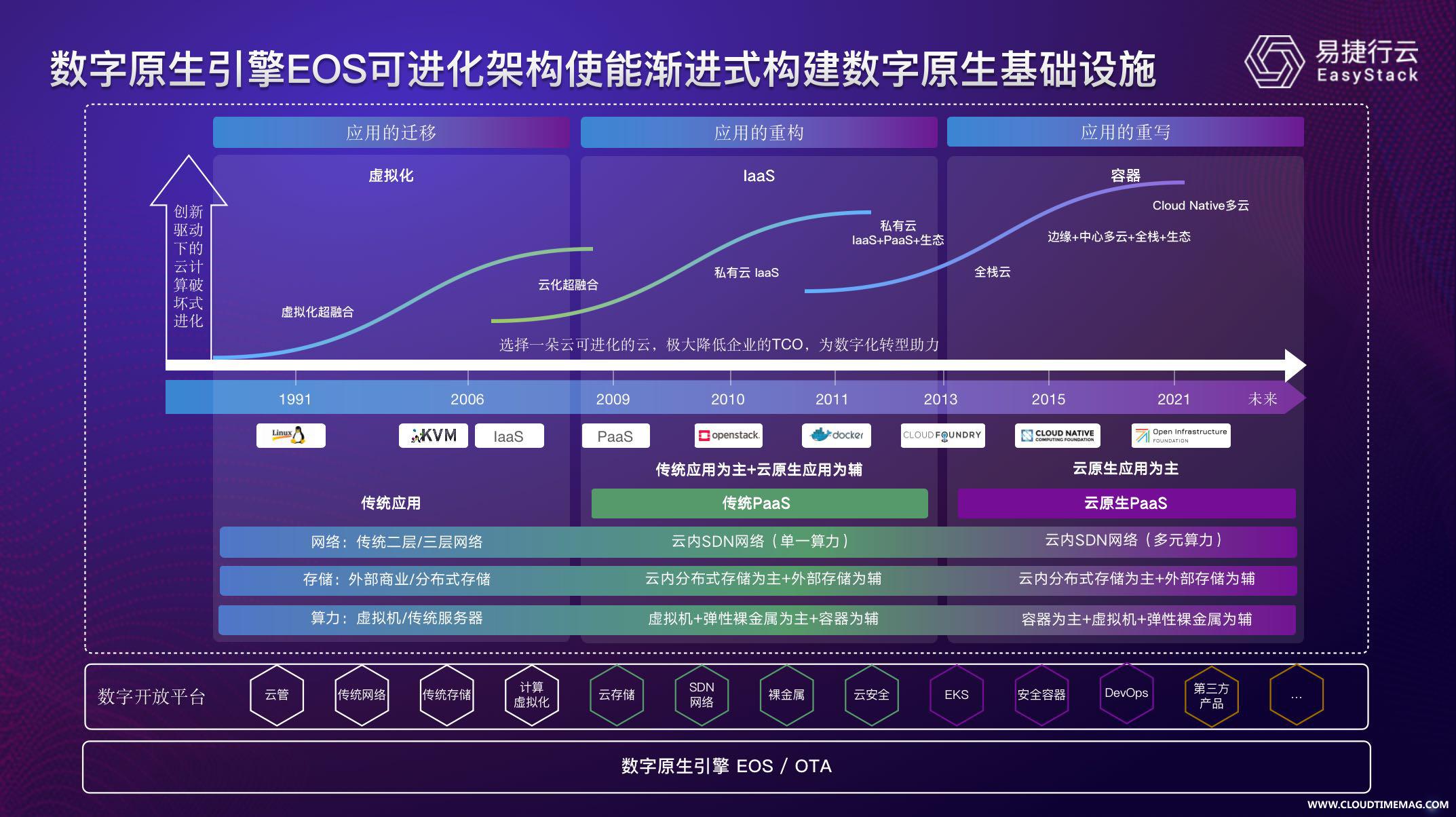 数字原生引擎EOS.jpg