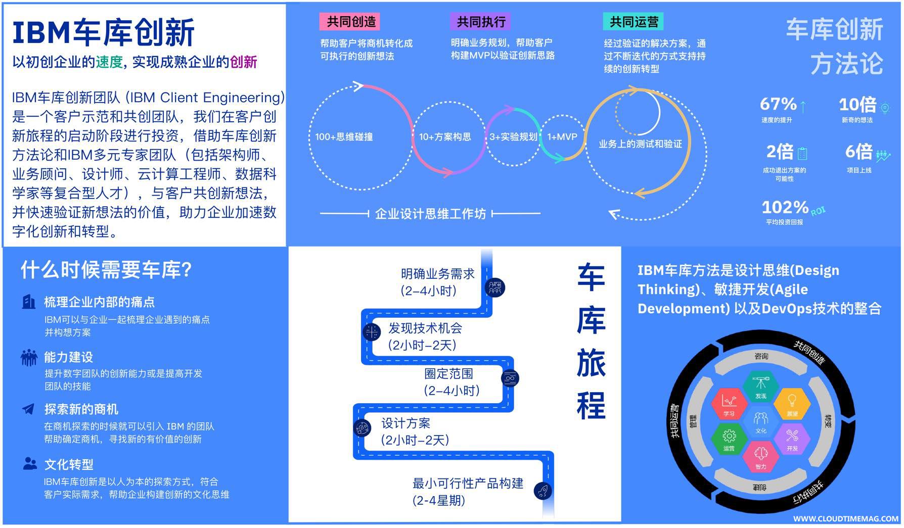 车库创新之旅.jpg