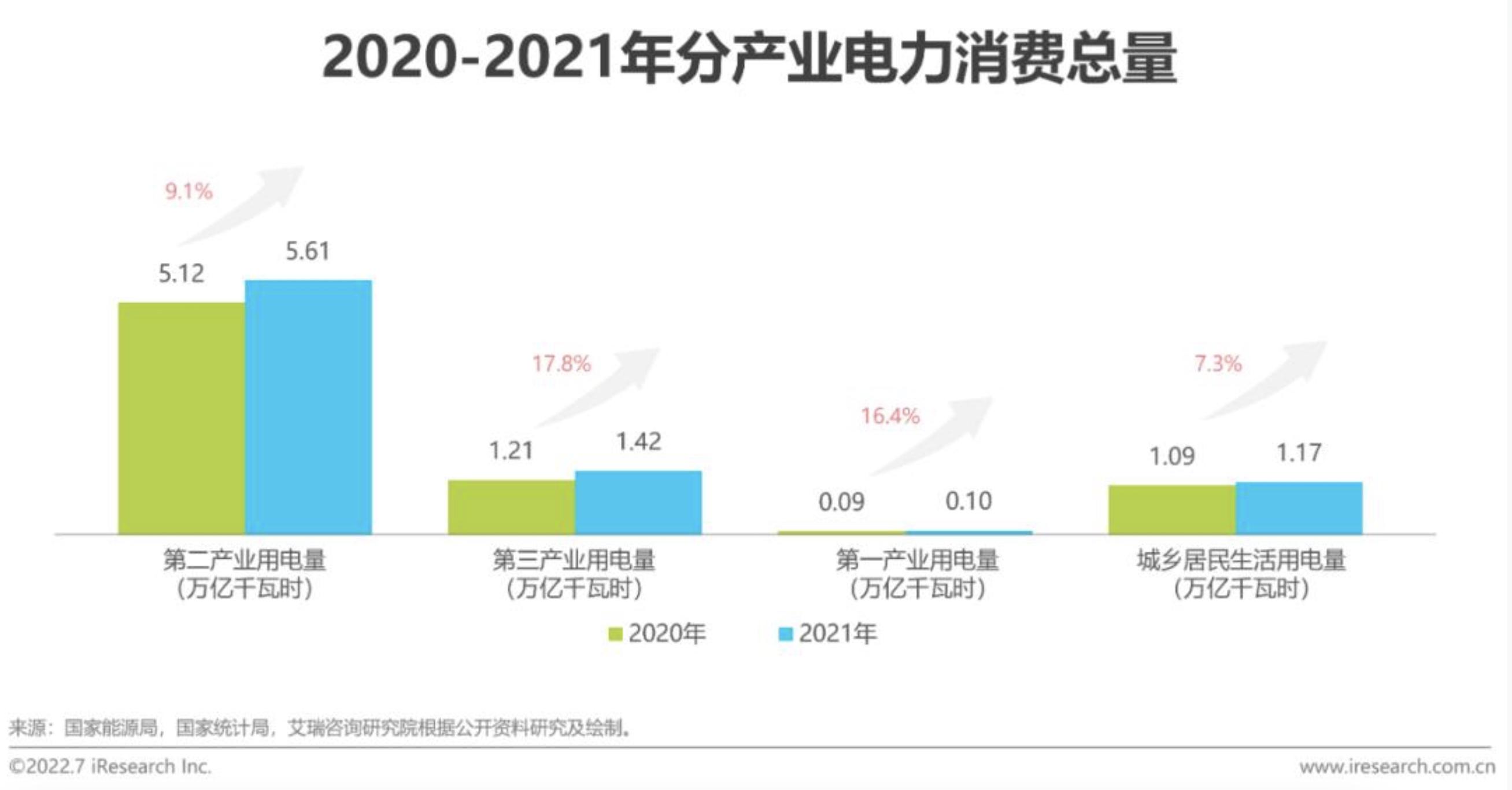产业用电分析.jpg