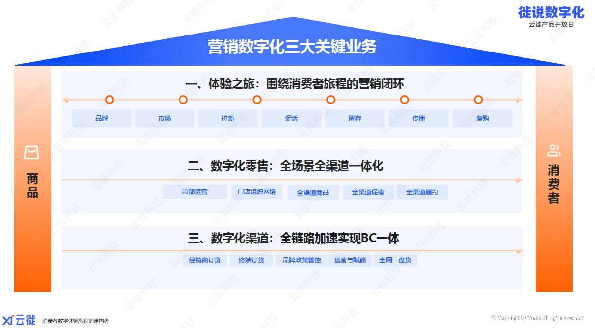 三大关键业务.jpg