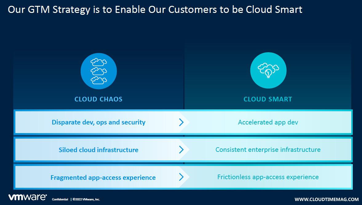 Cloud Smart.jpg
