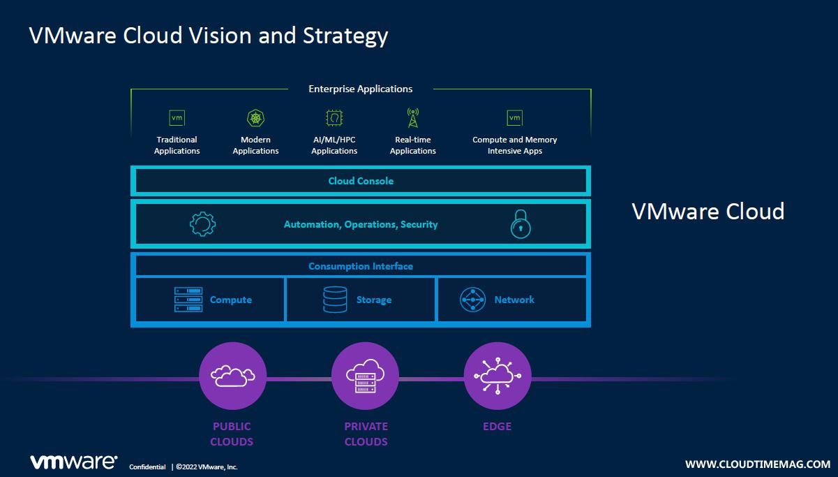 VMware Cloud Vision.jpg