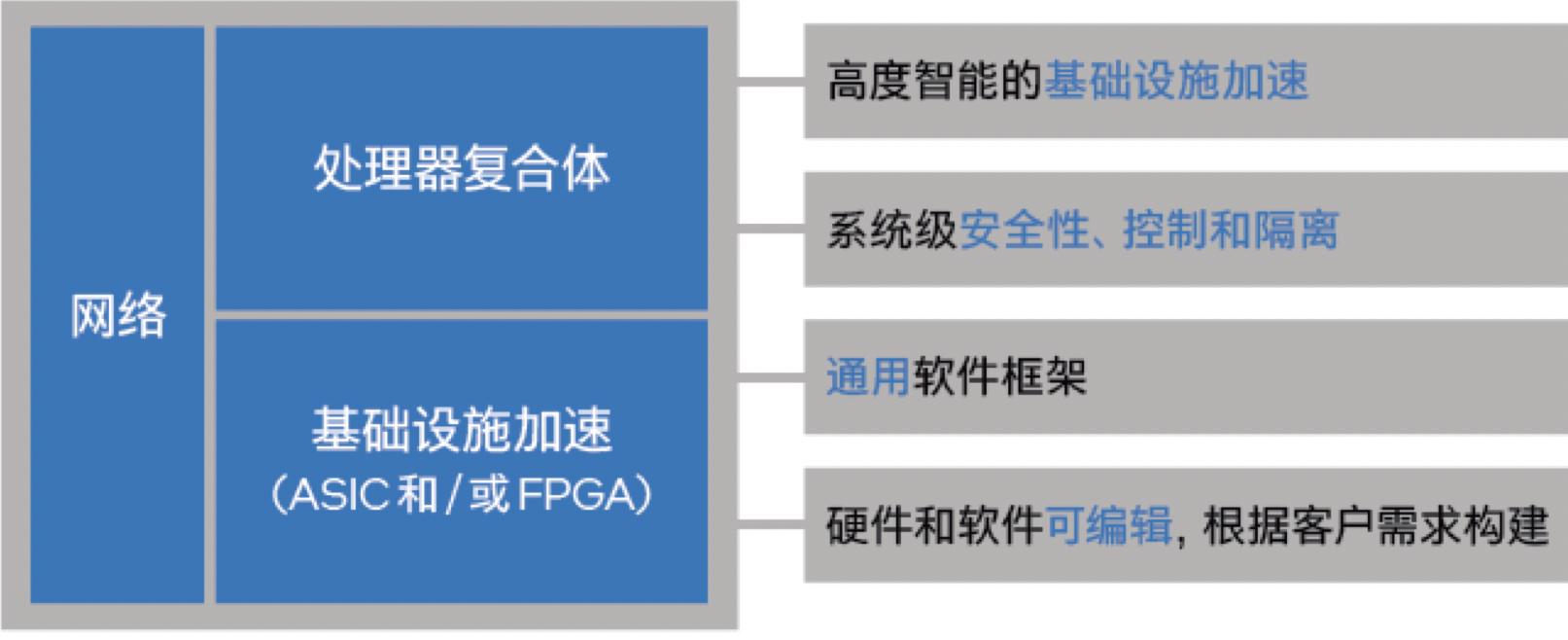 脑极体-图2.jpg
