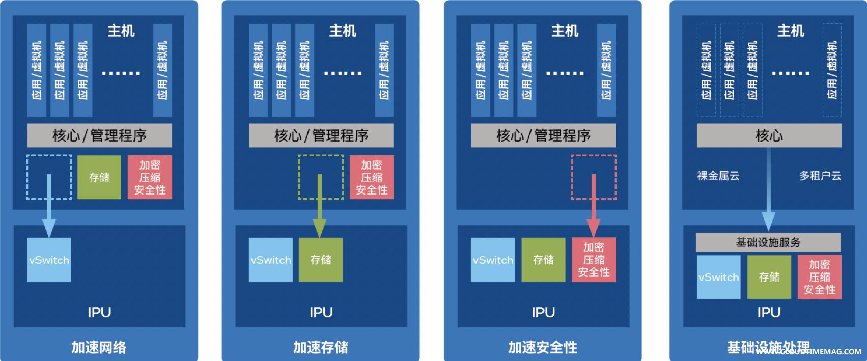 脑极体-图3.jpg