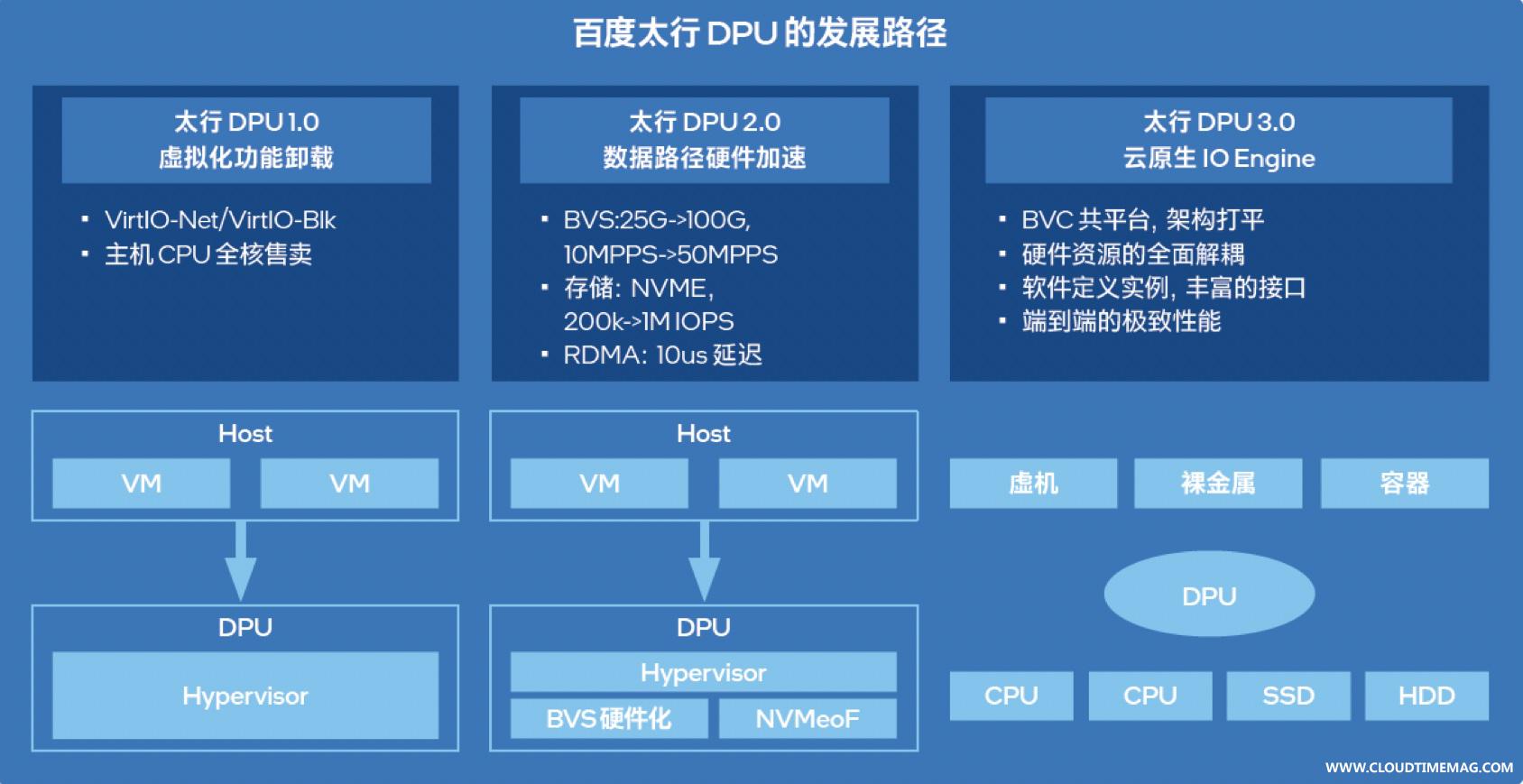 脑极体-图4.jpg