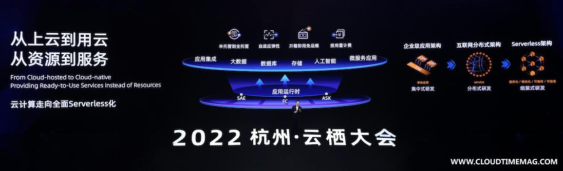 阿里云宣布核心产品全面serverless化的副本.jpg