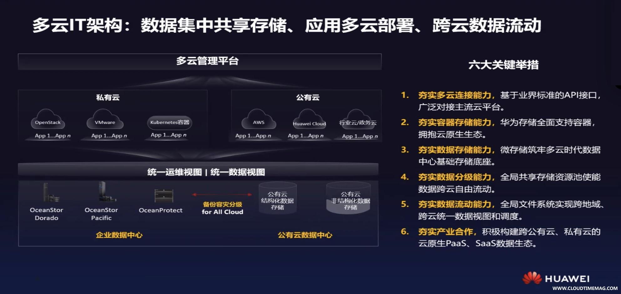 6大举措.jpg