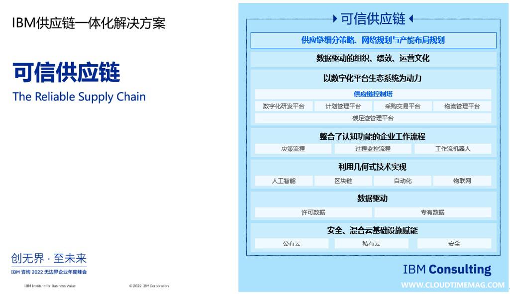 可信供应链.jpg