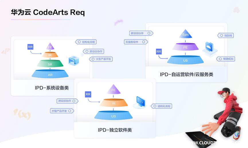 Req.jpg