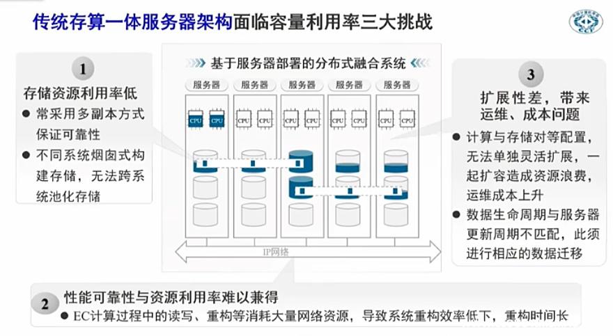 传统存算一体的挑战1.jpg