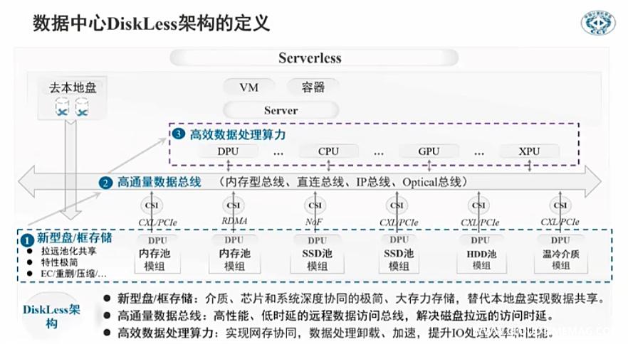 Diskless定义.jpg