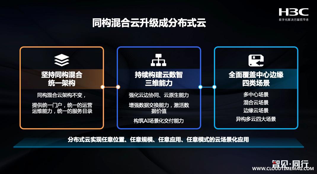 分布式云.jpg